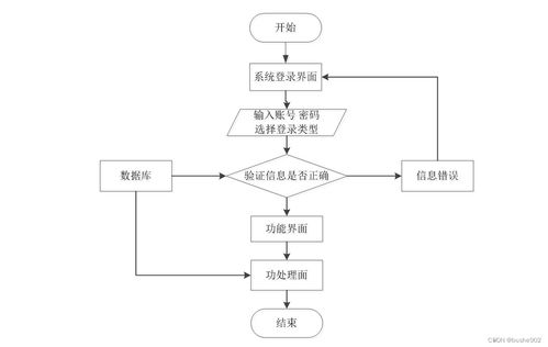 基于SSM框架的高校科研信息管理系統(tǒng)的設(shè)計(jì)與實(shí)現(xiàn)